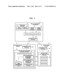 Authentication system, multifunctional peripheral and authentication server diagram and image