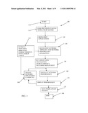 NETWORK CAPACITY PLANNING diagram and image