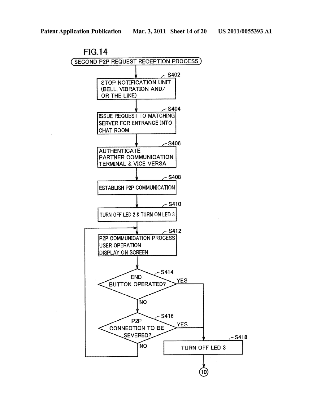 NETWORK SYSTEM, COMMUNICATION TERMINAL, COMMUNICATION METHOD, AND COMMUNICATION PROGRAM - diagram, schematic, and image 15