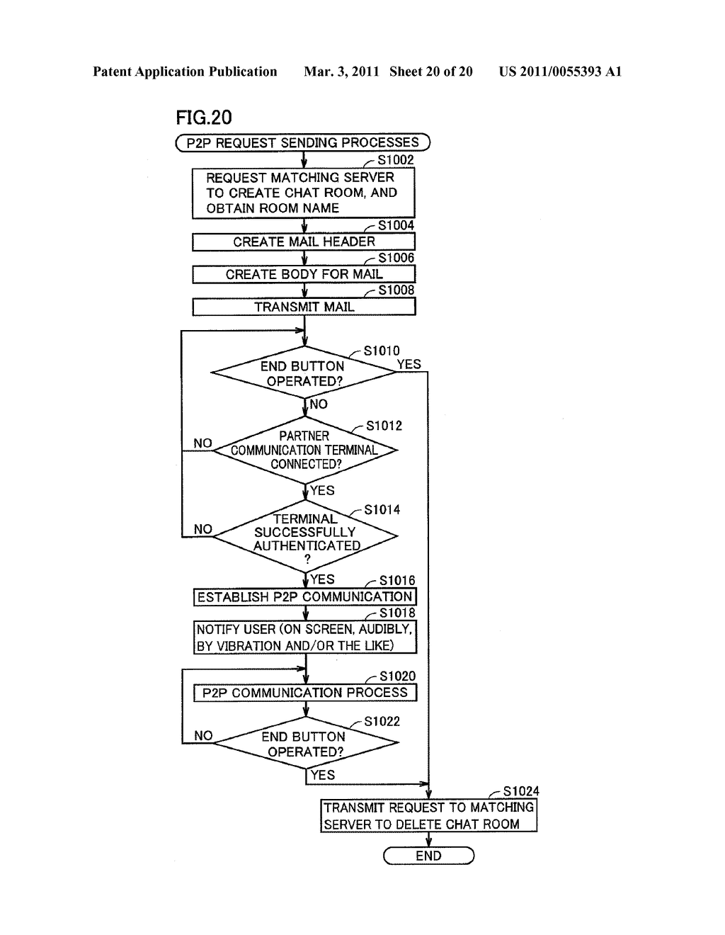 NETWORK SYSTEM, COMMUNICATION TERMINAL, COMMUNICATION METHOD, AND COMMUNICATION PROGRAM - diagram, schematic, and image 21