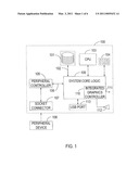 ELECTRONIC SYSTEMS WITH PERIPHERAL DEVICES diagram and image