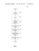 Interlocked Increment Memory Allocation and Access diagram and image