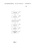 Interlocked Increment Memory Allocation and Access diagram and image