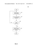 Interlocked Increment Memory Allocation and Access diagram and image