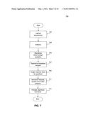 Interlocked Increment Memory Allocation and Access diagram and image