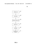 Interlocked Increment Memory Allocation and Access diagram and image