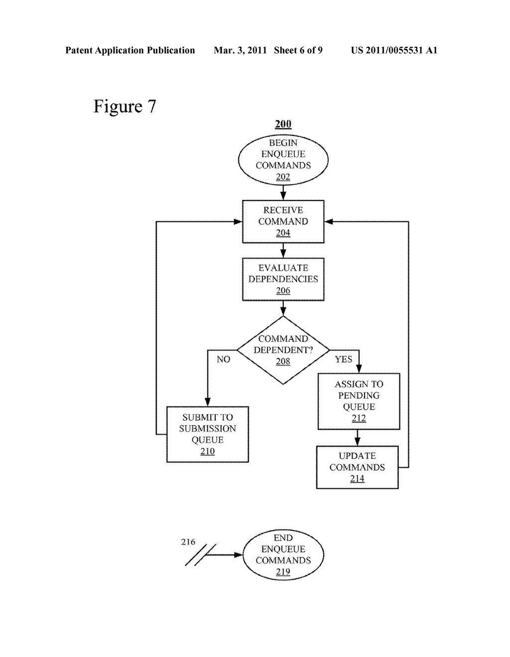 Synchronizing Commands and Dependencies in an Asynchronous Command Queue - diagram, schematic, and image 07