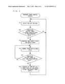 INFORMATION PROCESSING APPARATUS, AND COMPUTER-READABLE STORAGE MEDIUM HAVING STARTUP/SHUTDOWN CONTROL PROGRAM STORED THEREIN diagram and image