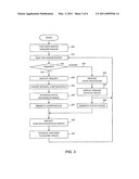 MOBILE DEVICE MANAGEMENT diagram and image