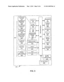 MOBILE DEVICE MANAGEMENT diagram and image