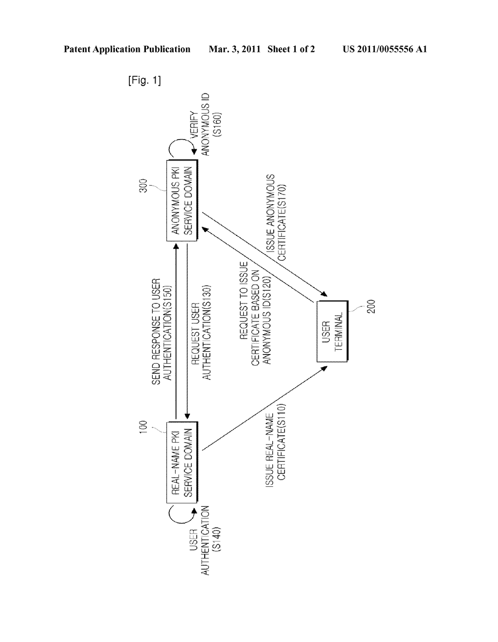 METHOD FOR PROVIDING ANONYMOUS PUBLIC KEY INFRASTRUCTURE AND METHOD FOR PROVIDING SERVICE USING THE SAME - diagram, schematic, and image 02