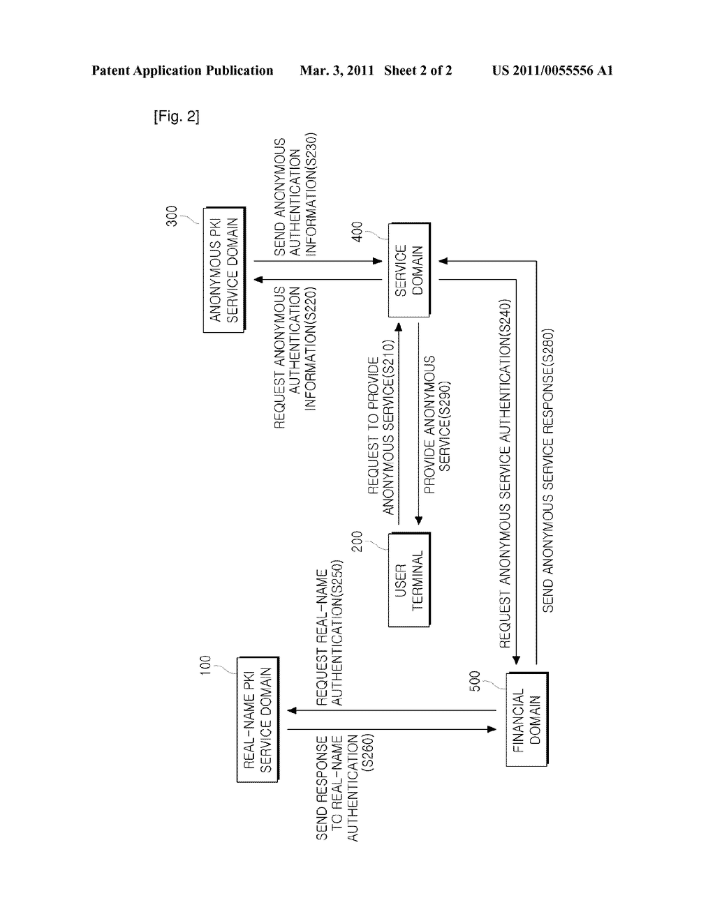 METHOD FOR PROVIDING ANONYMOUS PUBLIC KEY INFRASTRUCTURE AND METHOD FOR PROVIDING SERVICE USING THE SAME - diagram, schematic, and image 03