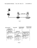 ACCESS AUTHENTICATION METHOD SUITABLE FOR THE WIRE-LINE AND WIRELESS NETWORK diagram and image