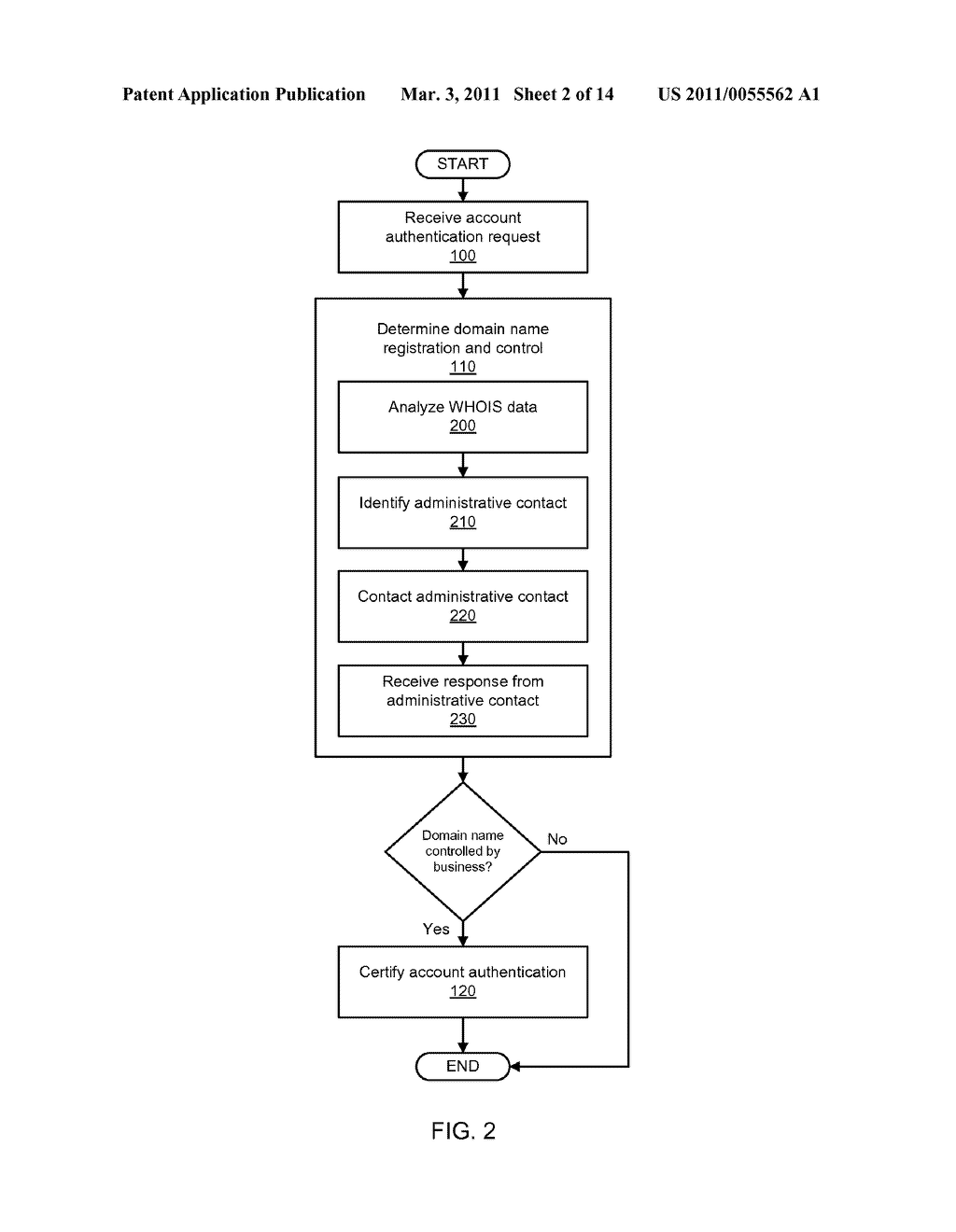 PUBLIC KEY CERTIFICATE BASED SOCIAL WEBSITE ACCOUNT AUTHENTICATION - diagram, schematic, and image 03