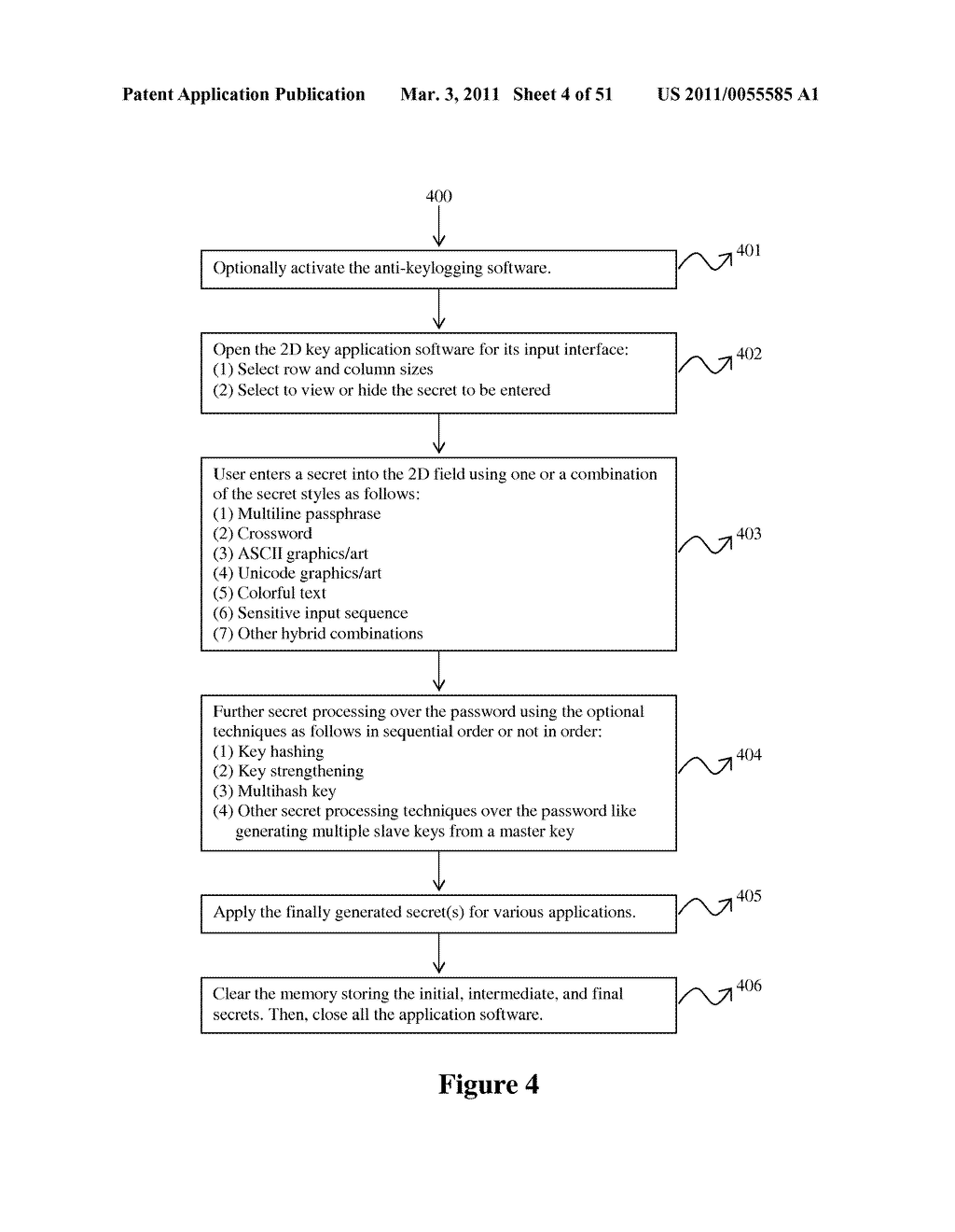 Methods and Systems to Create Big Memorizable Secrets and Their Applications in Information Engineering - diagram, schematic, and image 05