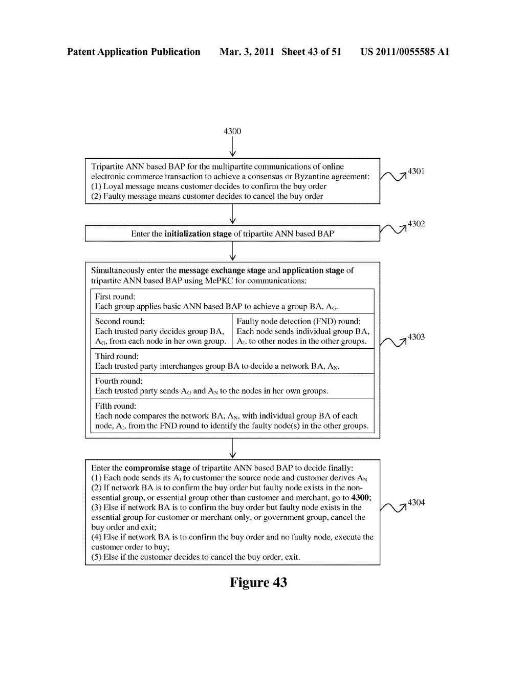 Methods and Systems to Create Big Memorizable Secrets and Their Applications in Information Engineering - diagram, schematic, and image 44