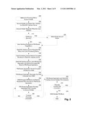 Secure PIN Character Retrieval and Setting Using PIN Offset Masking diagram and image