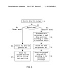 Method and System of Dynamic Data Storage for Error Correction in a Memory Device diagram and image