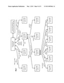 METHOD AND APPARATUS FOR NESTED DISBURSED STORAGE diagram and image