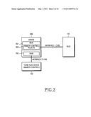 METHOD AND APPARATUS FOR CONTROLLING REMOTE USER INTERFACE IN A HOME NETWORK diagram and image