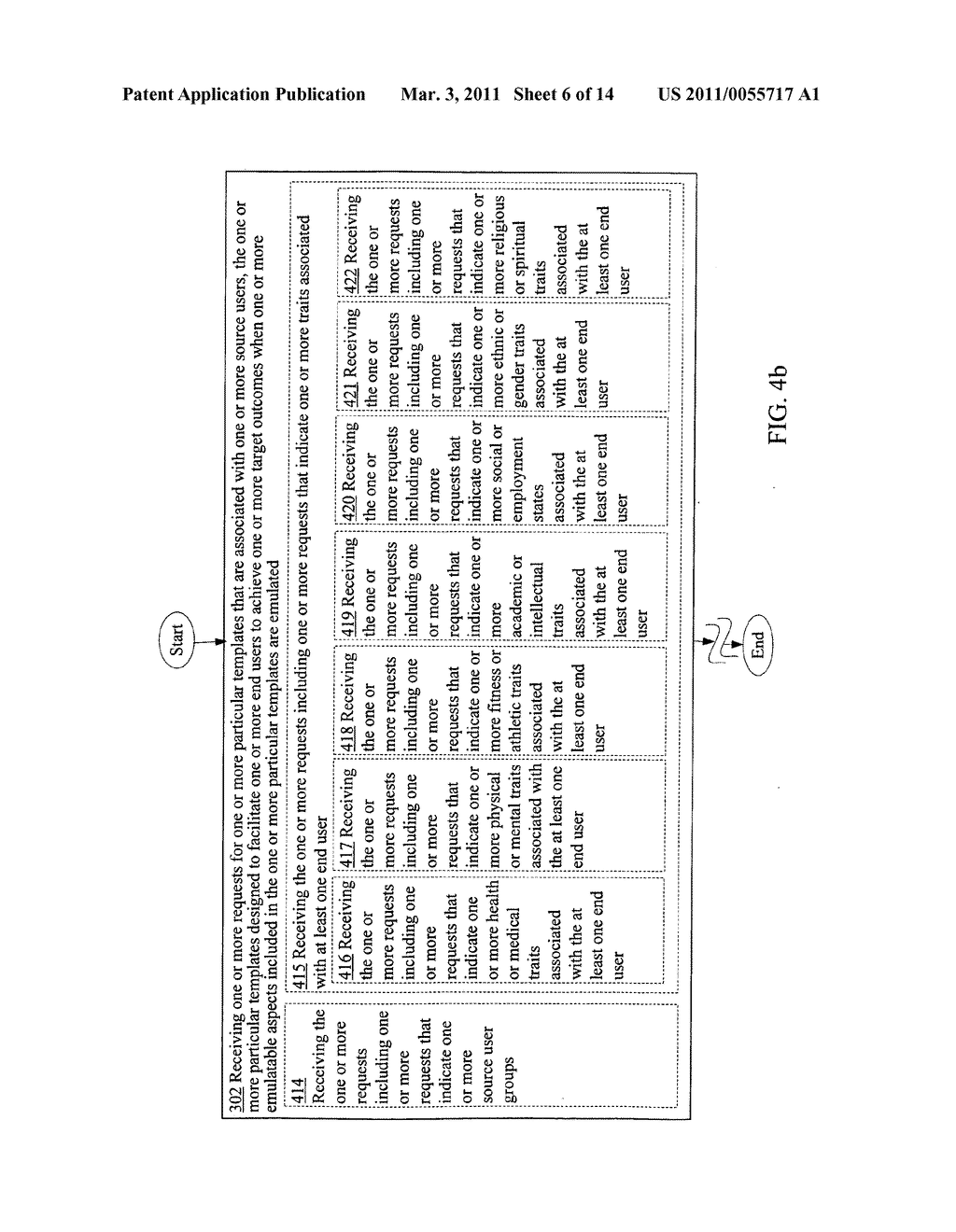 Source user based provision of one or more templates - diagram, schematic, and image 07