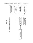 INFORMATION PROCESSING APPARATUS, INFORMATION PROCESSING METHOD AND INFORMATION PROCESSING PROGRAM diagram and image