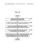 INFORMATION PROCESSING APPARATUS, INFORMATION PROCESSING METHOD AND INFORMATION PROCESSING PROGRAM diagram and image