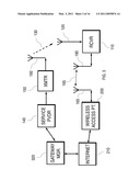 System, Method and Computer Software Product for Providing Interactive Data Using a Mobile Device diagram and image