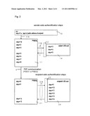 METHOD FOR AUTHENTICATION AND VERIFYING INDIVIDUALS AND UNITS diagram and image