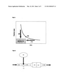 METHOD FOR DECREASING NITROGEN OXIDES IN HYDROCARBON-CONTAINING EXHAUST GASES USING AN SCR CATALYST BASED ON A MOLECULAR SIEVE diagram and image