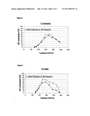 METHOD FOR DECREASING NITROGEN OXIDES IN HYDROCARBON-CONTAINING EXHAUST GASES USING AN SCR CATALYST BASED ON A MOLECULAR SIEVE diagram and image