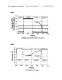 METHOD FOR DECREASING NITROGEN OXIDES IN HYDROCARBON-CONTAINING EXHAUST GASES USING AN SCR CATALYST BASED ON A MOLECULAR SIEVE diagram and image