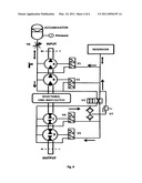 INFINITELY-VARIABLE, HYDRO-MECHANICAL TRANSMISSION USING FIXED DISPLACEMENT PUMPS AND MOTORS diagram and image