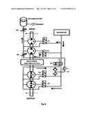 INFINITELY-VARIABLE, HYDRO-MECHANICAL TRANSMISSION USING FIXED DISPLACEMENT PUMPS AND MOTORS diagram and image