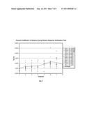 Fluidic Volume Dispense Verification Tool diagram and image