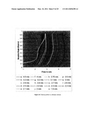 FLOW AND PIPE MANAGEMENT USING VELOCITY PROFILE MEASUREMENT AND/OR PIPE WALL THICKNESS AND WEAR MONITORING diagram and image