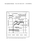 FLOW AND PIPE MANAGEMENT USING VELOCITY PROFILE MEASUREMENT AND/OR PIPE WALL THICKNESS AND WEAR MONITORING diagram and image