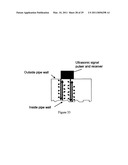 FLOW AND PIPE MANAGEMENT USING VELOCITY PROFILE MEASUREMENT AND/OR PIPE WALL THICKNESS AND WEAR MONITORING diagram and image