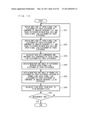 ELECTROMAGNETIC FLOWMETER diagram and image