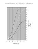 REDUNDANT OVERSPEED PROTECTION FOR POWER TOOLS diagram and image