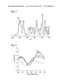 POLY(ANILINE BORONIC ACID) POLYMERS AND METHODS OF USE diagram and image