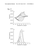 POLY(ANILINE BORONIC ACID) POLYMERS AND METHODS OF USE diagram and image