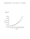 POLY(ANILINE BORONIC ACID) POLYMERS AND METHODS OF USE diagram and image