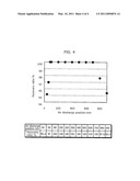 SEPARATION METHOD AND SEPARATION APPARATUS diagram and image