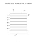 Long lifetime Phosphorescent Organic Light Emitting Device (OLED) Structures diagram and image