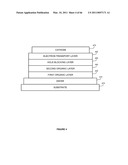 Long lifetime Phosphorescent Organic Light Emitting Device (OLED) Structures diagram and image