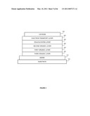 Long lifetime Phosphorescent Organic Light Emitting Device (OLED) Structures diagram and image