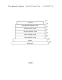 Long lifetime Phosphorescent Organic Light Emitting Device (OLED) Structures diagram and image