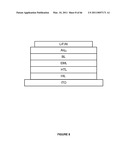 Long lifetime Phosphorescent Organic Light Emitting Device (OLED) Structures diagram and image