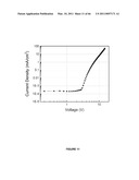 Long lifetime Phosphorescent Organic Light Emitting Device (OLED) Structures diagram and image